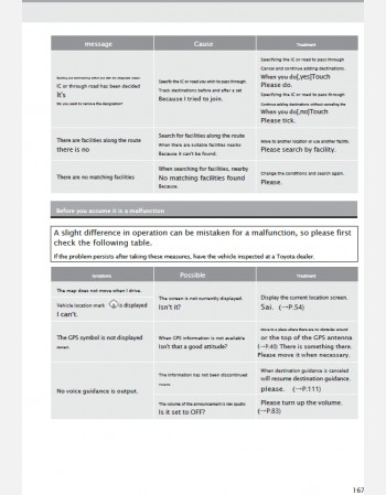 toyota camry 2011 2012 2013& 2014 navigation manual